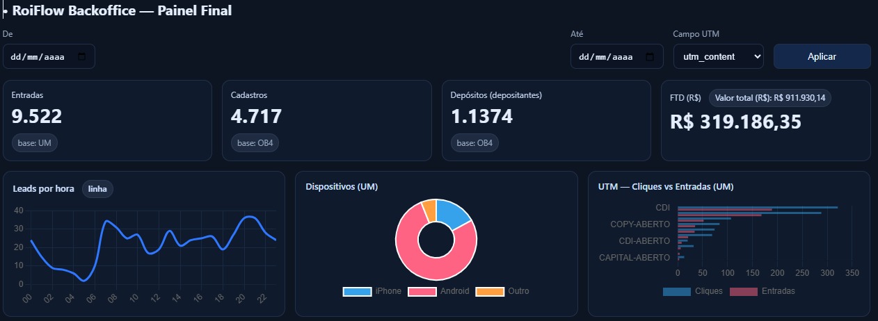 Dashboard RoiFlow — Painel Final